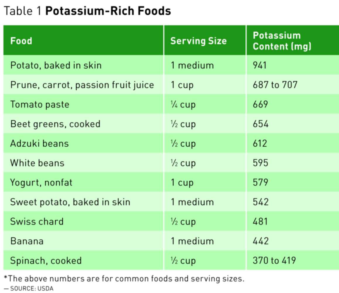 Sodium Rich Foods Chart SexiezPix Web Porn