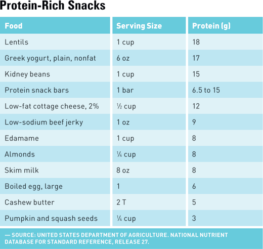 Almonds: a protein-rich snack