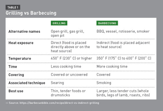 CPE Monthly: Components of Healthful Grilling - Today's Dietitian